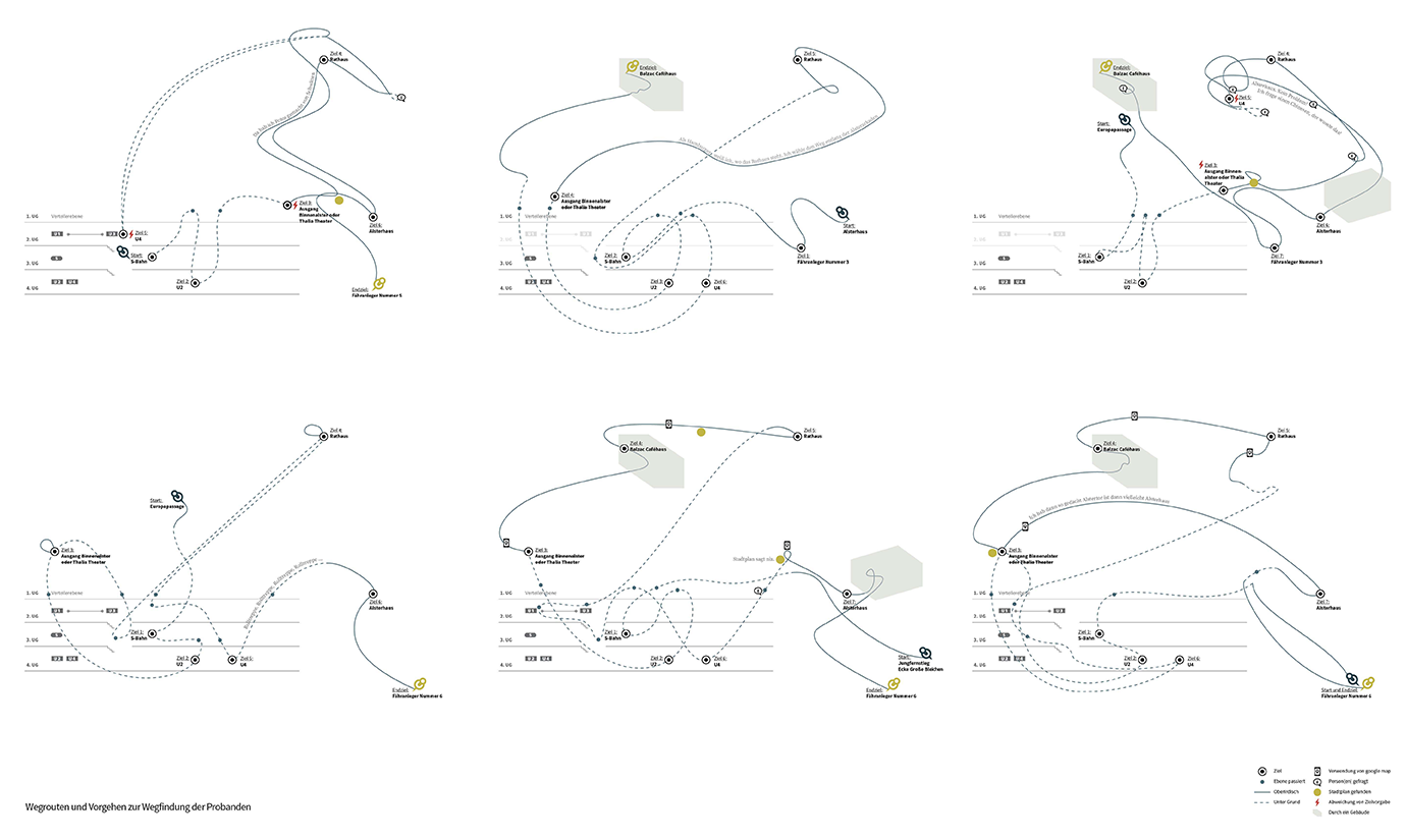 Directions and methods of probands for finding the way in my thesis about wayfinding systems.